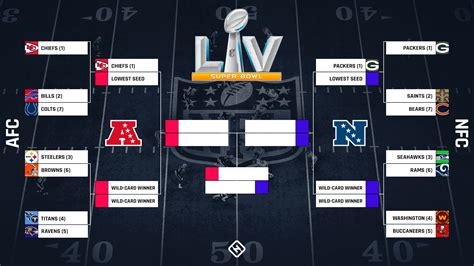 Who's in the NFL playoffs 2021? Final standings, bracket, matchups for ...