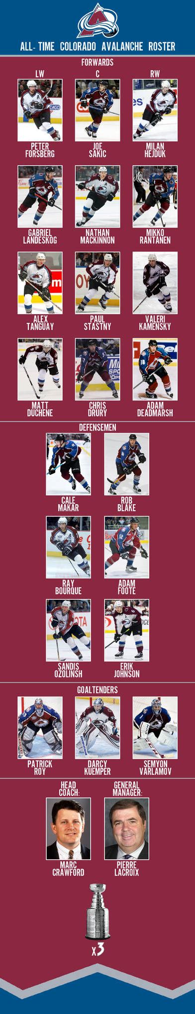 My All-time Colorado Avalanche roster by JackHammer86 on DeviantArt