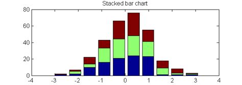 side by side multiply histogram in matlab - Stack Overflow