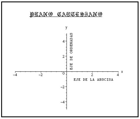 Cuadrantes del plano cartesiano - GeoGebra