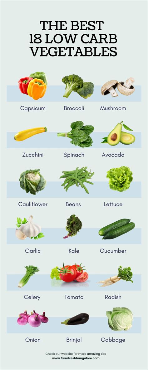 The 18 best low-carb vegetables for weight loss – Farm Fresh Bangalore