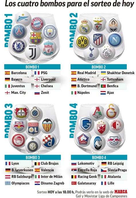 The pots for the 2019/20 Champions League draw | MARCA in English