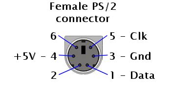 DB9 to PS/2 adapter pinout help : r/buildapc