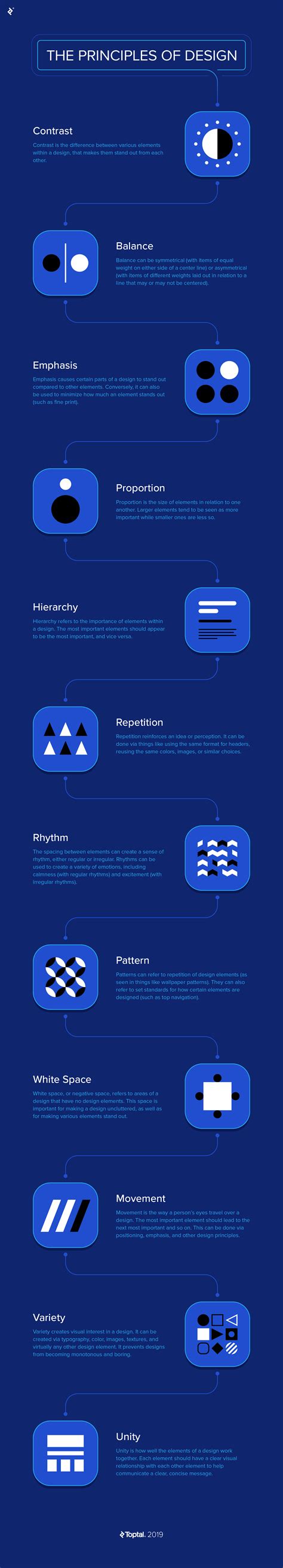 Breaking Down the Principles of Design (with Infographic) | Toptal®