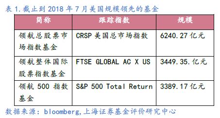 美国共同基金小鉴——指数为王 - ETF之家 - 指数基金投资者关心的话题都在这里 - ETF基金|基金定投|净值排名|入门指南