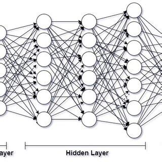 Deep Neural Network architecture. | Download Scientific Diagram