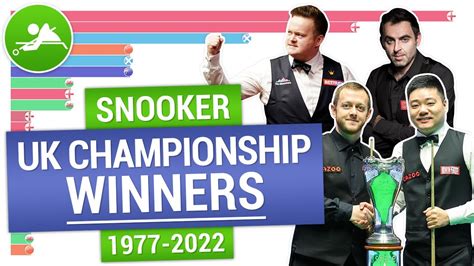 Snooker UK Championship winners 1977-2022 | Snooker United Kingdom ...