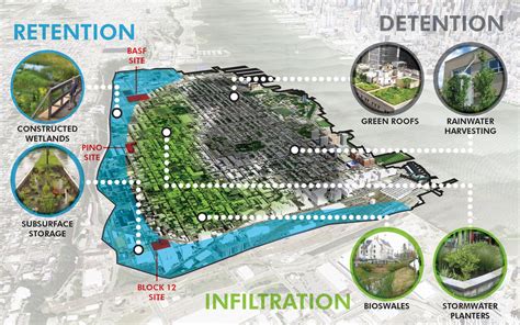 Green Infrastructure Strategy for the City of Hoboken Urban Poverty, Urban Design Diagram, Water ...