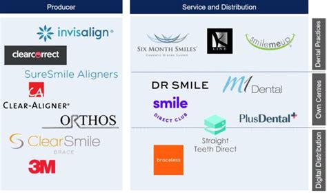 Aligner startups stirring the German dental market | Capitalmind Investec