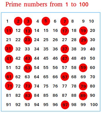 Chart Of Prime Numbers