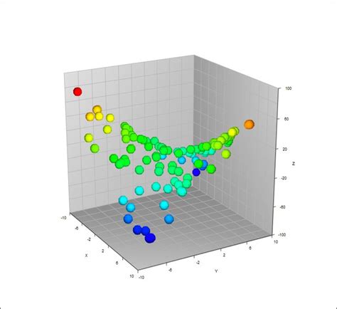 3d equation grapher - AyburAadith