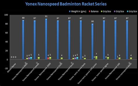 Yonex Badminton Rackets Weight Charts