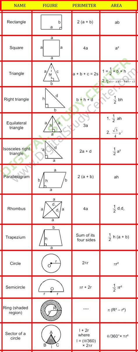 Geometry Area Formulas » Digital Study Center | An Exclusive e-Learning Blog | Maths algebra ...