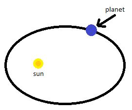 Johannes Kepler Biography, Discoveries & Inventions | Study.com