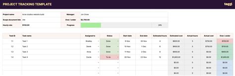 Free Project Budget Template for Excel & Google Sheets