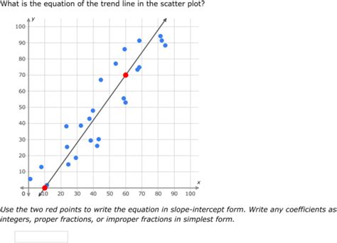 IXL | Scatter plots: line of best fit | 8th grade math