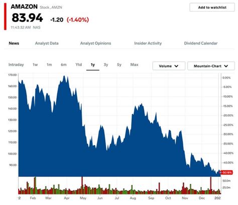 10 Tech Stocks to Buy in 2023 As the Sector Rebounds: Wedbush ...