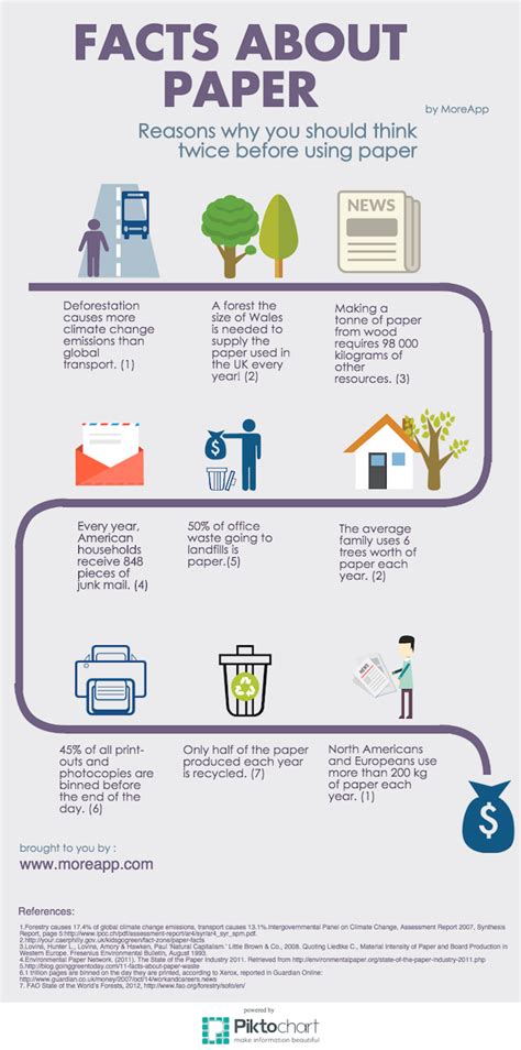 The Ecological Impact of Paper: Facts and Solutions