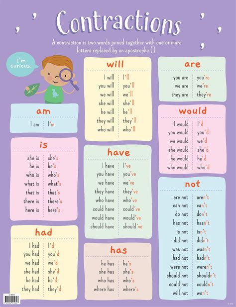 Contractions Chart - Australian Teaching Aids - Merit and Award ...