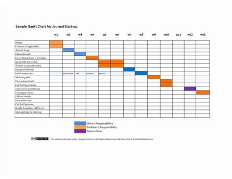 Sample Gantt Chart Template | Shooters Journal | Gantt chart templates, Gantt chart, Nursing ...