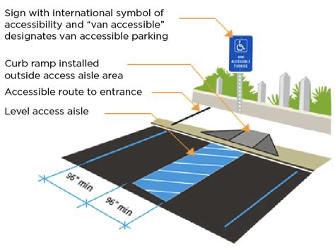 ADA Parking Lot Compliance