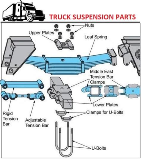 Truck Suspension Types | Car Anatomy