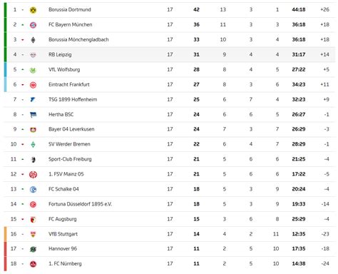 Bundesliga Standings 2024-24 - Katey Dolorita