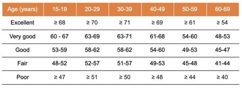 Grip Strength Test: How To & Normative Values – Sport Science Insider