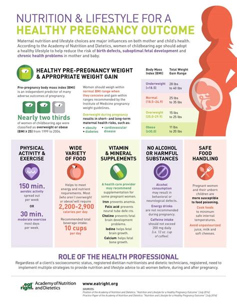 Real Dietitian on Twitter | Maternal nutrition, Prenatal nutrition ...