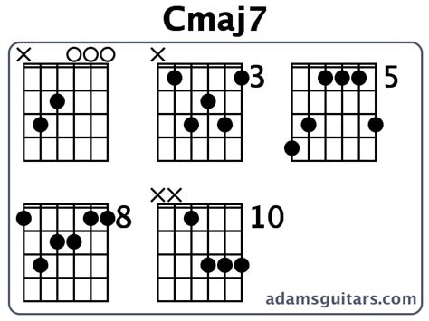 Cmaj7 Guitar Chords from adamsguitars.com