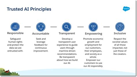 Meet Salesforce’s Trusted AI Principles