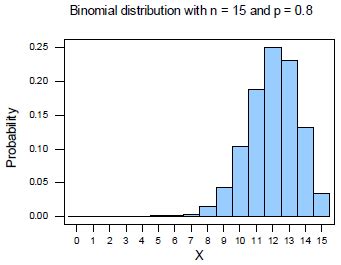 Why is a binomial distribution bell-shaped? - Cross Validated