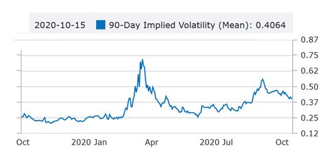 Sharp Bitcoin price move brewing as BTC volatility falls to a 16-month low