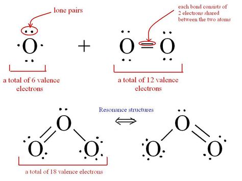 Electrons In Oxygen