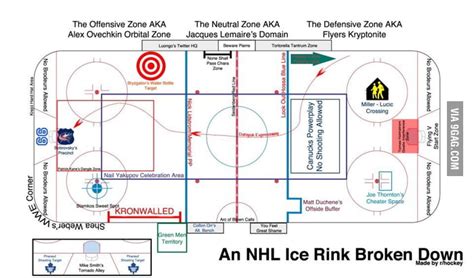 Detailed hockey rink layout - 9GAG