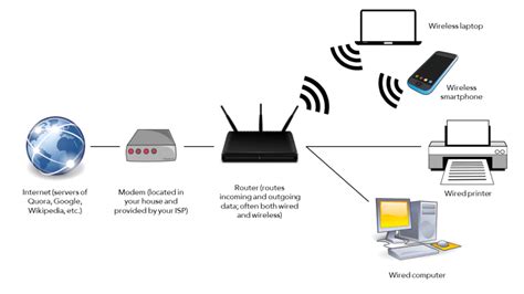 Firewall software