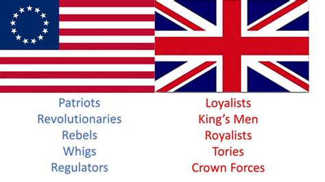 British And Loyalists During Revolutionary War Flag