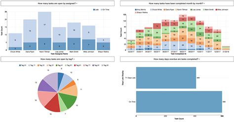 Clickup Dashboard Templates