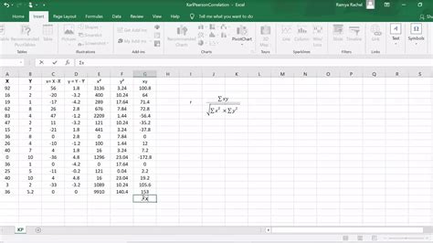 How To Perform A Pearson Correlation Test In Excel – Otosection