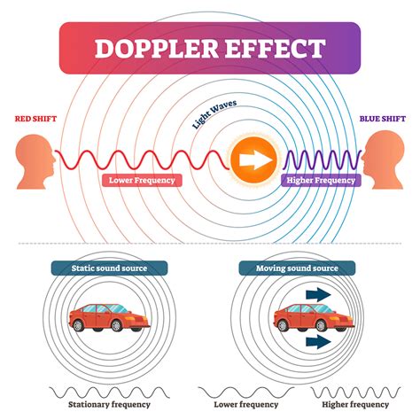 The Doppler Effect and How it Affects Our Hearing | AudioCardio