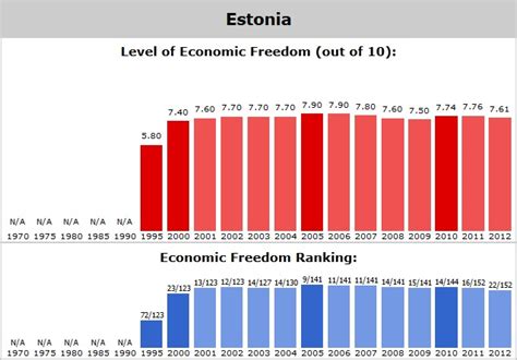 Estonia Demonstrates that Business Taxation Can Be Simple, Fair, and ...