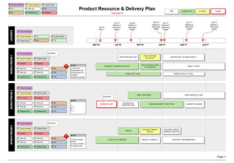 Product Resource Delivery Plan: Teams, Roles & Timeline | Business plan ...