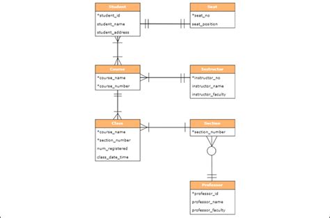 Entity Relationship Diagram Examples Online Free to Download