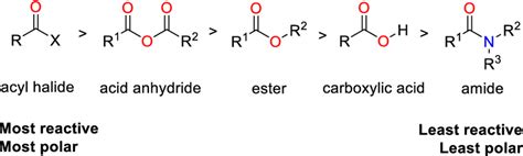 Relative reactivity and polarity of carboxylic acid derivatives. X ...