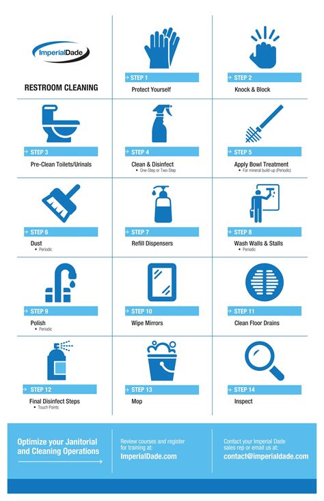 The Ultimate Guide to Cleaning Your Commercial Restroom in 14 Steps ...