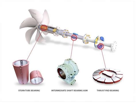 Hydrodynamic Bearing Manufacturer | Journal, Thrust, Tilting Pad