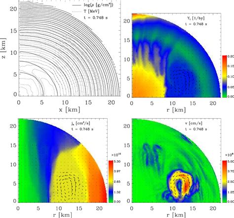 Figure 1 from Neutron Star Formation and Birth Properties | Semantic ...