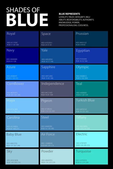 Names of different shades of blue : r/coolguides