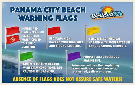 Panama City Beach Current Beach Conditions | Flag Warning System