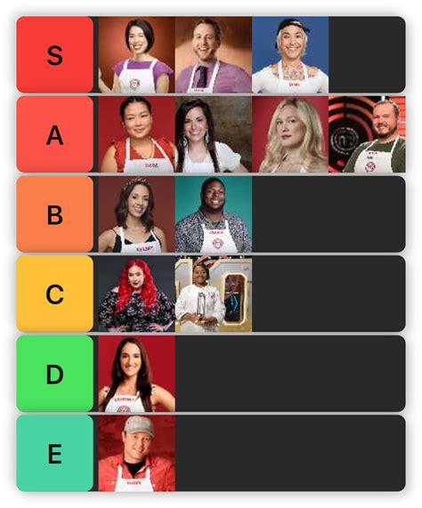 Fav to Least Fav Masterchef Winners Tier List (my opinion) : r/Masterchef